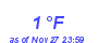 Milwaukee Weather Dewpoint High Low Month