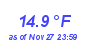 Milwaukee Weather Temperature Low Month