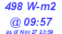 Milwaukee Weather Solar Radiation High Today