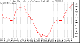 Milwaukee Weather Outdoor Humidity Every 5 Minutes (Last 24 Hours)