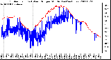 Milwaukee Weather Outdoor Temp (vs) Wind Chill per Minute (Last 24 Hours)