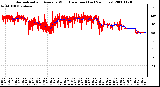 Milwaukee Weather Normalized and Average Wind Direction (Last 24 Hours)