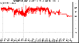 Milwaukee Weather Normalized Wind Direction (Last 24 Hours)