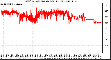 Milwaukee Weather Wind Direction (Last 24 Hours)