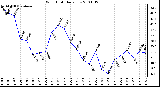 Milwaukee Weather Wind Chill Daily Low