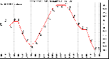 Milwaukee Weather Heat Index (Last 24 Hours)