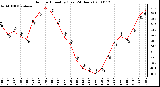 Milwaukee Weather Outdoor Humidity (Last 24 Hours)