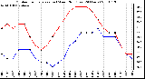 Milwaukee Weather Outdoor Temperature (vs) Wind Chill (Last 24 Hours)