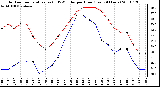 Milwaukee Weather Outdoor Temperature (vs) THSW Index per Hour (Last 24 Hours)