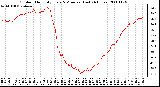 Milwaukee Weather Outdoor Humidity Every 5 Minutes (Last 24 Hours)