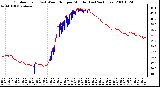 Milwaukee Weather Outdoor Temp (vs) Wind Chill per Minute (Last 24 Hours)