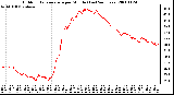 Milwaukee Weather Outdoor Temperature per Minute (Last 24 Hours)