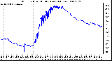 Milwaukee Weather Wind Chill per Minute (Last 24 Hours)