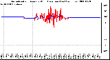 Milwaukee Weather Normalized and Average Wind Direction (Last 24 Hours)