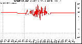 Milwaukee Weather Normalized Wind Direction (Last 24 Hours)