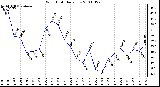 Milwaukee Weather Wind Chill Daily Low