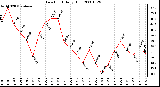 Milwaukee Weather Dew Point Daily High