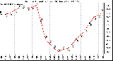 Milwaukee Weather Outdoor Humidity (Last 24 Hours)