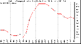 Milwaukee Weather Outdoor Temperature (vs) Heat Index (Last 24 Hours)