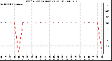 Milwaukee Weather Wind Direction (Last 24 Hours)