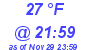Milwaukee Weather Dewpoint High High Today