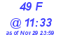 Milwaukee Weather THSW Index High Today