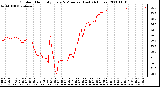 Milwaukee Weather Outdoor Humidity Every 5 Minutes (Last 24 Hours)