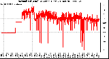 Milwaukee Weather Normalized Wind Direction (Last 24 Hours)