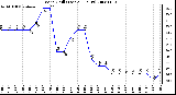 Milwaukee Weather Wind Chill (Last 24 Hours)