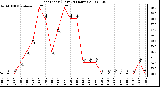 Milwaukee Weather Heat Index (Last 24 Hours)