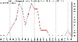 Milwaukee Weather Outdoor Temperature (vs) Heat Index (Last 24 Hours)