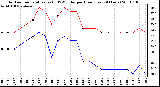 Milwaukee Weather Outdoor Temperature (vs) THSW Index per Hour (Last 24 Hours)