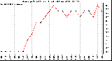 Milwaukee Weather Average Wind Speed (Last 24 Hours)