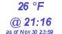 Milwaukee Weather Wind Chill Low Today