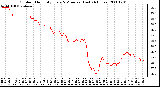 Milwaukee Weather Outdoor Humidity Every 5 Minutes (Last 24 Hours)