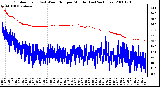 Milwaukee Weather Outdoor Temp (vs) Wind Chill per Minute (Last 24 Hours)