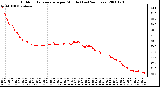 Milwaukee Weather Outdoor Temperature per Minute (Last 24 Hours)