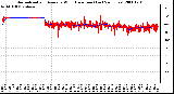 Milwaukee Weather Normalized and Average Wind Direction (Last 24 Hours)