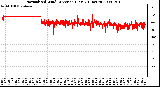 Milwaukee Weather Normalized Wind Direction (Last 24 Hours)