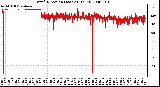 Milwaukee Weather Wind Direction (Last 24 Hours)