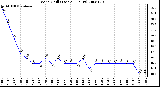 Milwaukee Weather Wind Chill (Last 24 Hours)