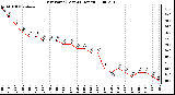 Milwaukee Weather Dew Point (Last 24 Hours)