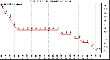 Milwaukee Weather Heat Index (Last 24 Hours)