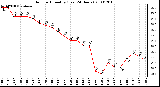 Milwaukee Weather Outdoor Humidity (Last 24 Hours)