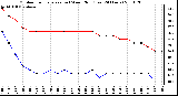 Milwaukee Weather Outdoor Temperature (vs) Wind Chill (Last 24 Hours)