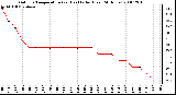 Milwaukee Weather Outdoor Temperature (vs) Heat Index (Last 24 Hours)