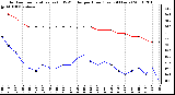 Milwaukee Weather Outdoor Temperature (vs) THSW Index per Hour (Last 24 Hours)