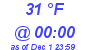 Milwaukee Weather Dewpoint High High Today