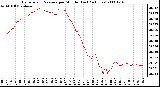 Milwaukee Weather Barometric Pressure per Minute (Last 24 Hours)