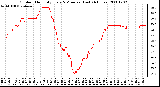 Milwaukee Weather Outdoor Humidity Every 5 Minutes (Last 24 Hours)